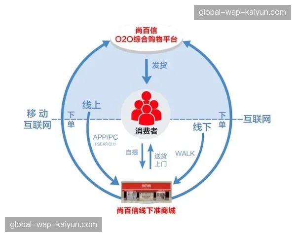 赛事赞助矩阵正在剥离重叠品类转而追求全渠道的互补营销